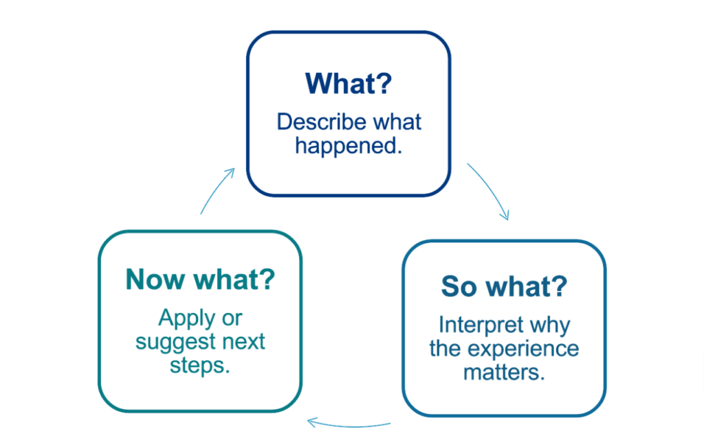Reflection - Experiential Learning Hub